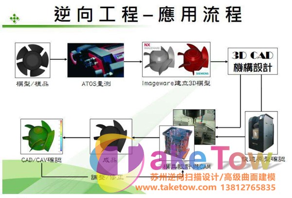 蘇州逆向設(shè)計流程